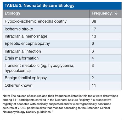 Pediatrics Board Review: Neonatal Seizures | MDedge Pediatrics