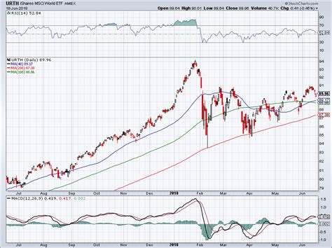 Should You Invest in Emerging Market ETFs Right Now? | InvestorPlace