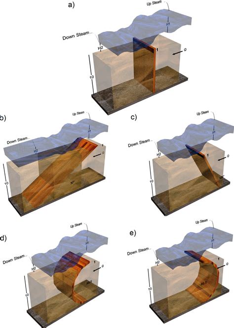 Schematics of the proposed weirs: a) sharp crested weir, b) inclined... | Download Scientific ...