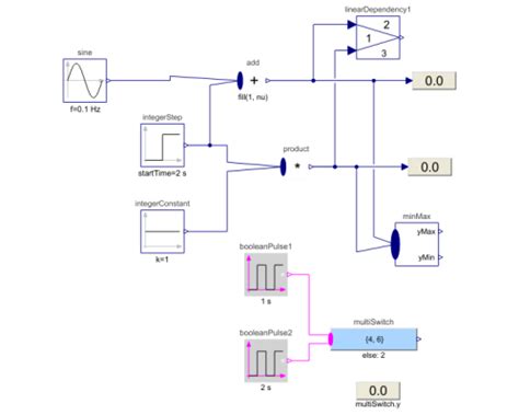 Modelica: Blocks.Examples.RealNetwork1 - System Modeler Documentation