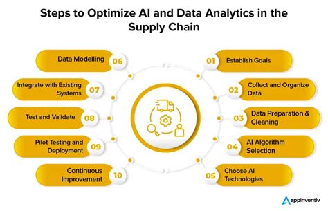 Artificial Intelligence in Supply Chain: Revolutionizing Industry 2025