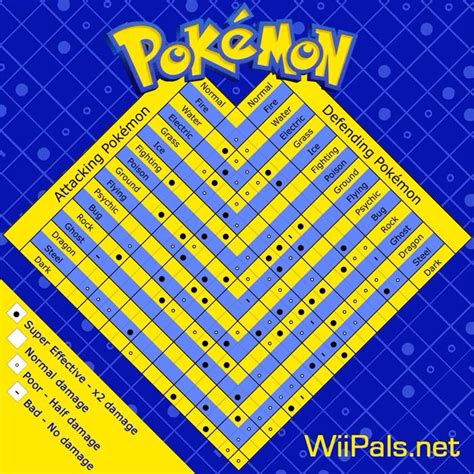 Printable Pokemon Weakness Chart - Printable World Holiday