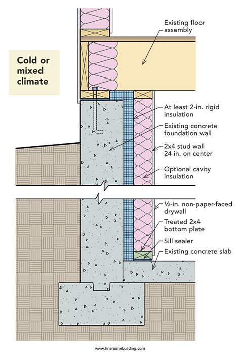 Uninsulated Basement Wall