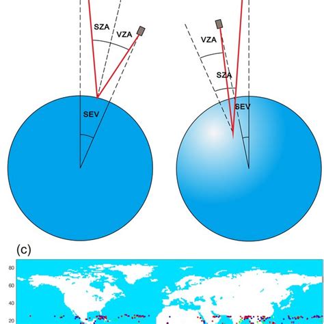 An illustration of the glint mechanism for (a) horizontal and (b ...