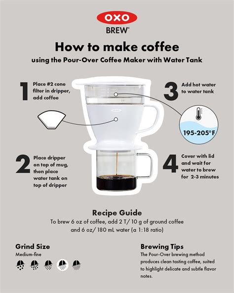 Pour-Over Coffee Instructions — How to Make Great Pour Over Coffee | Pour over coffee, Pour over ...