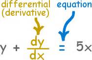 Differential Equations - Introduction