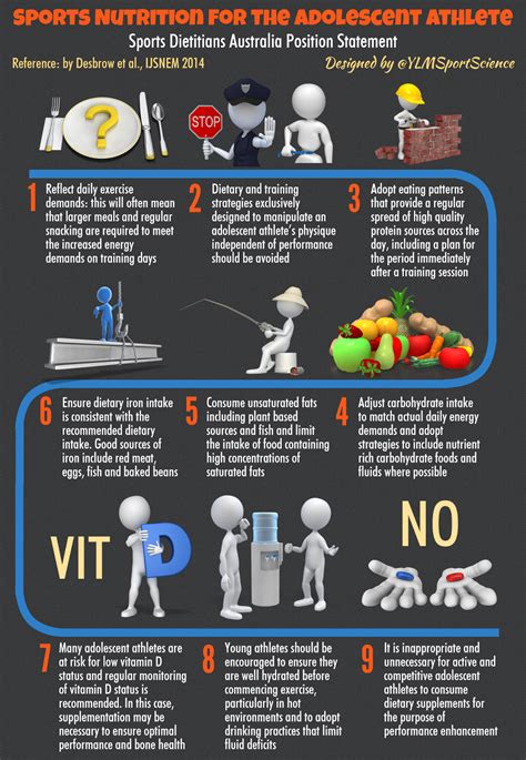 #Basics | Sports Nutrition for the Adolescent Athlete | By @YLMSportScience | Infografías ...