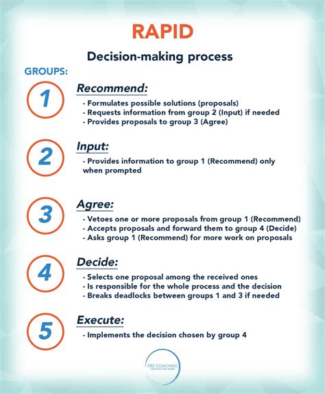 Improve your decision making process (5 steps)