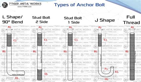 Chemical Anchor Bolt Standard Sizes at Robert Blanchard blog