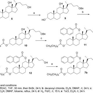 Synthesis of tosylates 7 a and 7 c. | Download Scientific Diagram