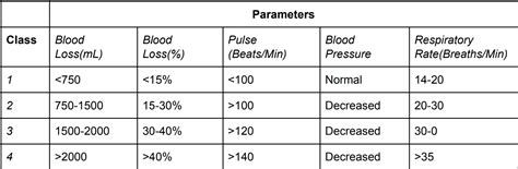 Physiology, Blood Volume Article