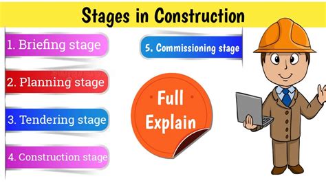 Stages Of Construction