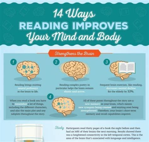 Reading Infographic Archives - e-Learning Infographics