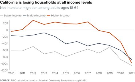 What’s Behind California’s Recent Population Decline—and Why It Matters ...