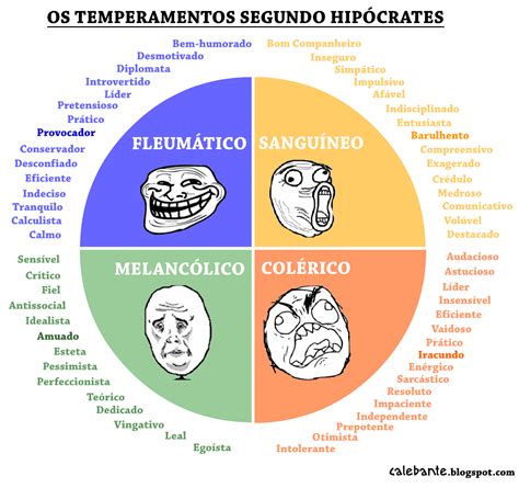 Tipos De Temperamentos Humanos Animados Dibujos Para Calcar - IMAGESEE