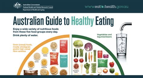 Australian Guide to Healthy Eating Poster - CQ Rural Health