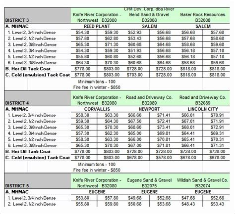 Wholesale Price List Template