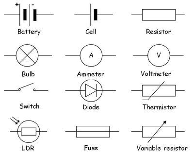 Physics Words: Circuit symbols @ GCSE Science Dictionary