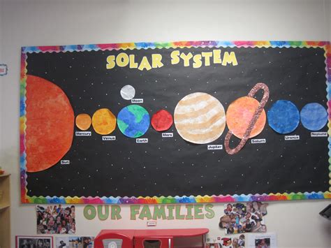 Pin by CCOA Jester on Bulletin Board Ideas | Solar system crafts, Space theme classroom, Space ...