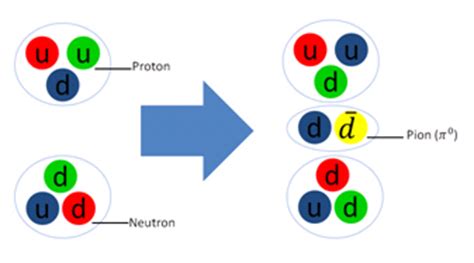 Pion Decay – Solution with Arbitrary Waveform Generator