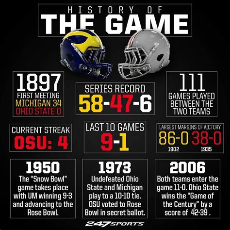 Karla Moore Buzz: Michigan Wolverines Football Scores This Year