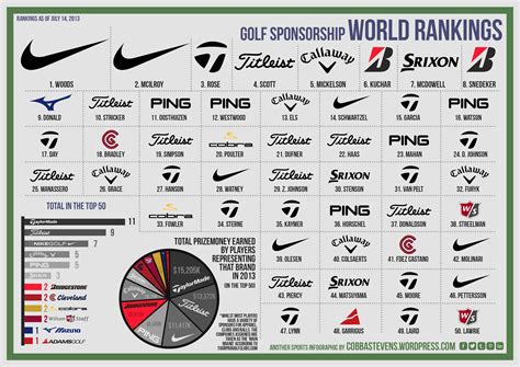 Golf Club Tier List at Doug Lee blog