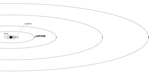 In Depth | Jupiter – NASA Solar System Exploration