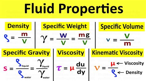 Fluid Properties: Density, Specific Weight, Specific Volume, Specific Gravity & Kinematic ...