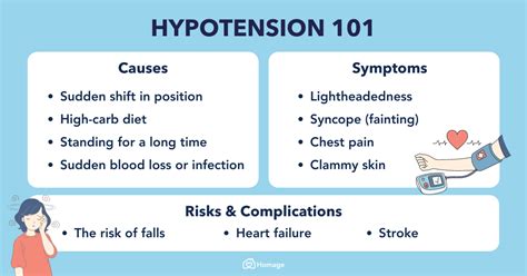 Orthostatic Hypotension: Treatment, Procedure, Cost, Recovery, Side ...