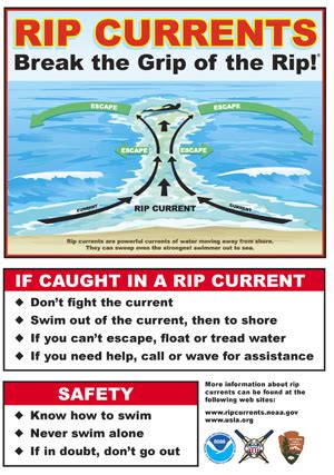 Beware of rip currents | National Oceanic and Atmospheric Administration