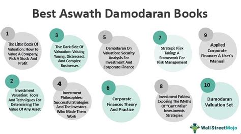 Aswath Damodaran Books - Top 10 Must Read Books