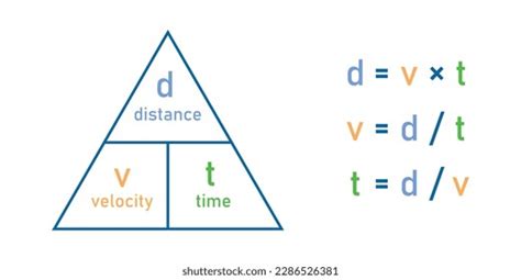 Speed Distance Time Triangle Formula Vector Stock Vector (Royalty Free) 2286526381 | Shutterstock