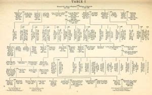 39+ Fakten über Tudor Royal Family Tree England! I am tudor decendent ...