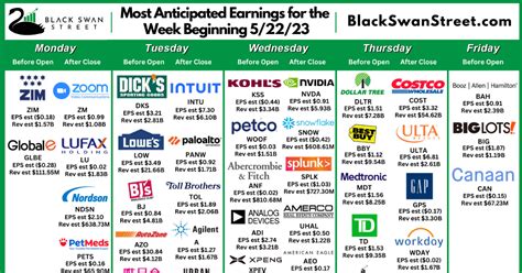 Stock Market Earnings Calendar with Estimates May 22nd - May 26th 2023