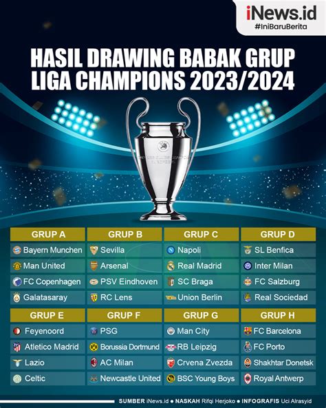 Infografis Hasil Drawing Babak Grup Liga Champions 2023/2024