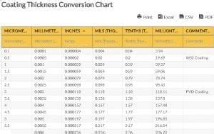 Coating Thickness Conversion Chart | Coating Thickness Chart