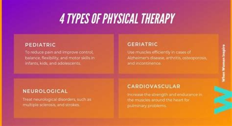 PT Guide: Physical therapy types and benefits - When Women Inspire