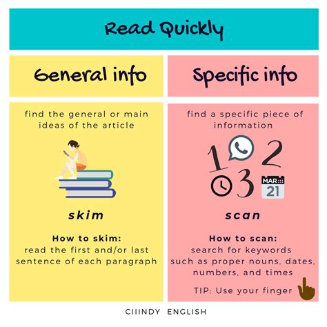 [Reading Tips] Read faster with Skim & Scan