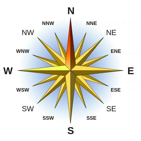 The Vastu Compass and How to Use It - Jothishi