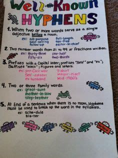 Hyphens on Pinterest | Compound Words, Complex Sentences and Teaching | School posters, Nouns ...