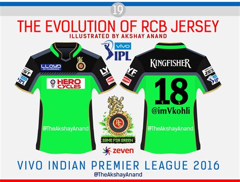 BRAND CRICKET BLOG: A New Livery for the Royal Attire! (Episode 9 : 2016)