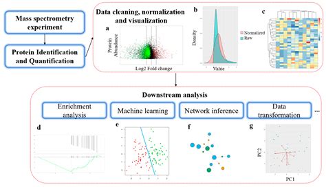 Run and analyse data in virtualmachine - enjoyfas