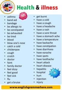 Names Of Diseases, Diseases Names, Definition and Examples - English ...