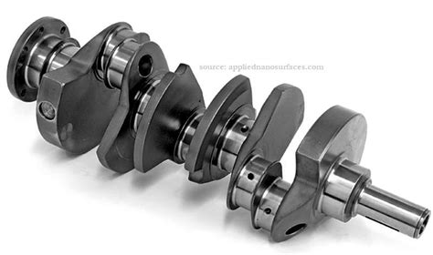 Shaft design | Types of mechanical shafts