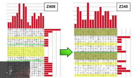 The Zodiac Ciphers - What do we know, and when do we stop trying to solve them? - YouTube