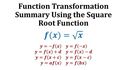 Function Transformation Summary - The Square Root Function - YouTube