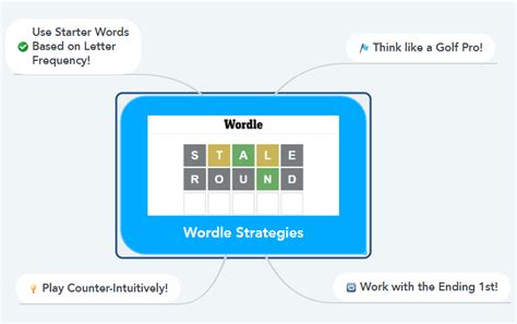 4 Wordle Strategies That Will Help You Play Better (and Guess Less)