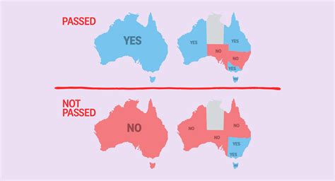 Voice to Parliament referendum: NT disenfranchised