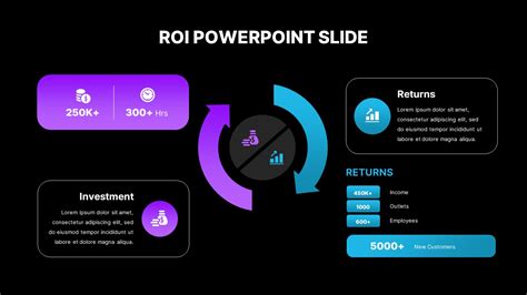 ROI PowerPoint Slide - SlideBazaar