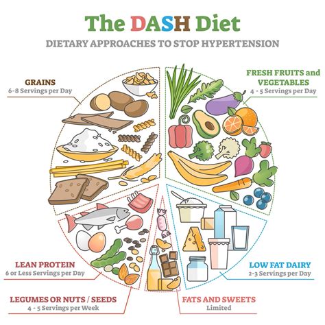 DASH diet reducez heart stress as well as high blood pressure, new study shows - Chicago Sun-Times